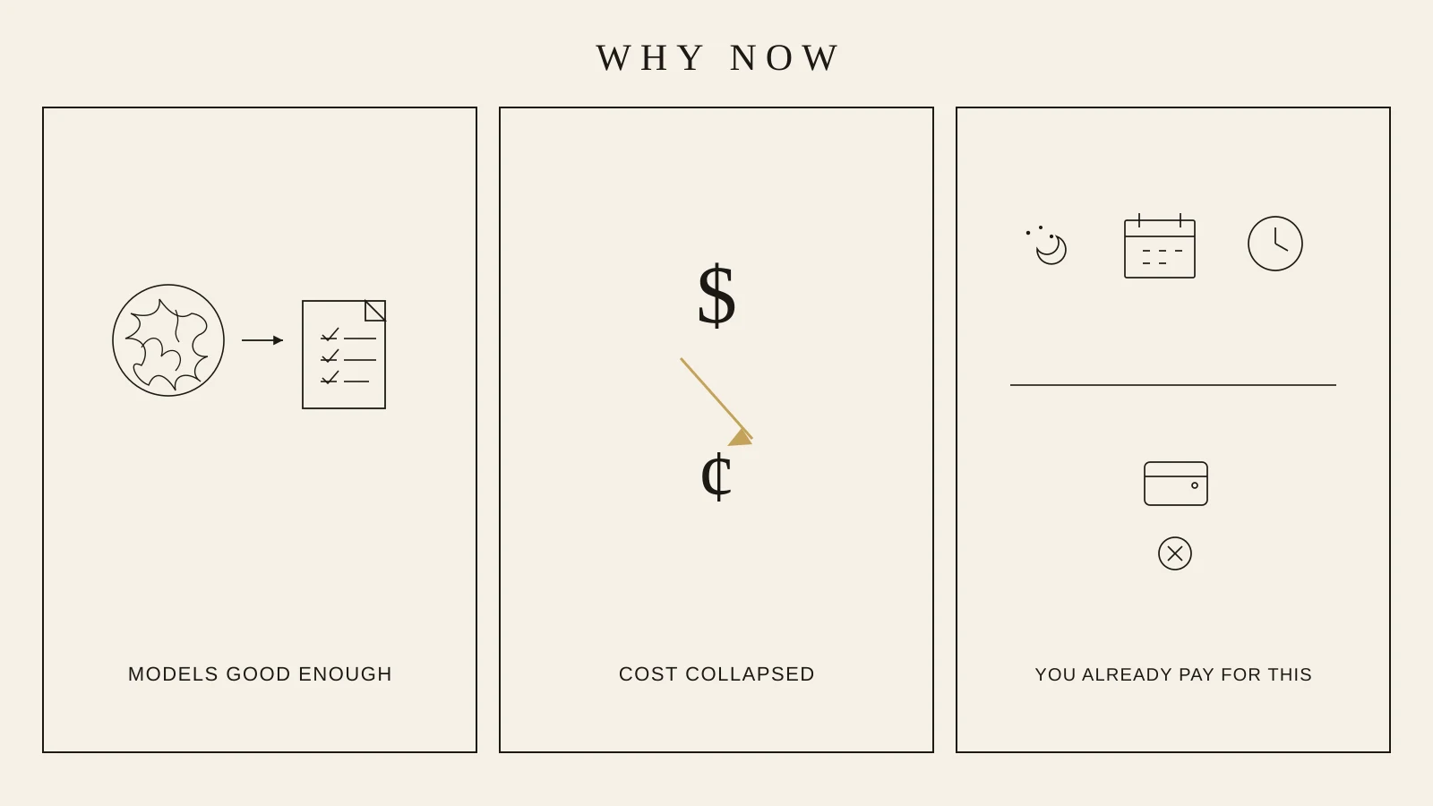 Three panels labeled Why now: models good enough, cost collapsed, you already pay for this.