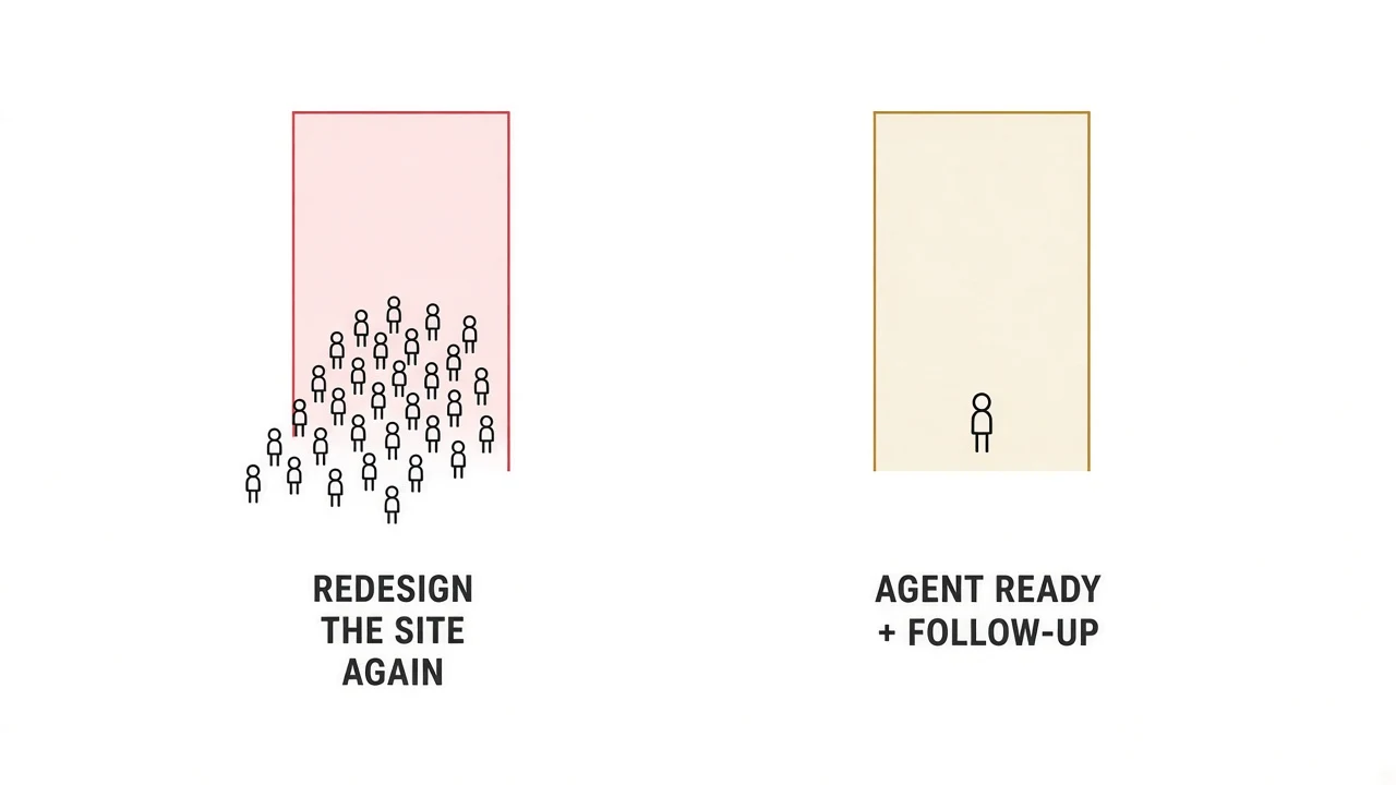 Two frames. A crowded red frame labeled REDESIGN THE SITE AGAIN, versus a sparse gold frame with one person labeled AGENT READY + FOLLOW-UP.